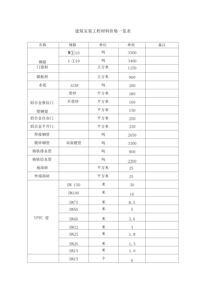 建筑新材料：新时代的筑梦材料