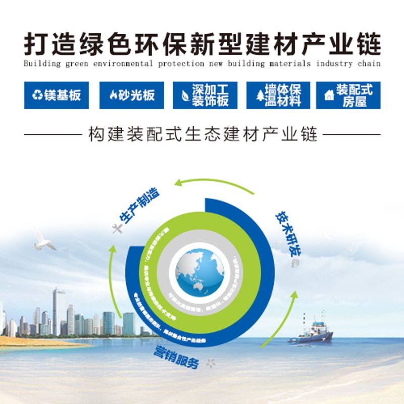 建筑材料的华丽转身：新材料引领行业潮流