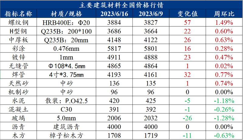 建材市场的脉动与变革